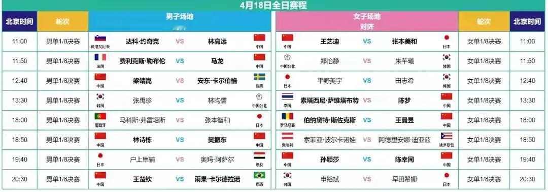 澳门冠军赛进入淘汰赛阶段:今天迎来两场内战
手心手背都是肉啊！[捂脸]
8:50