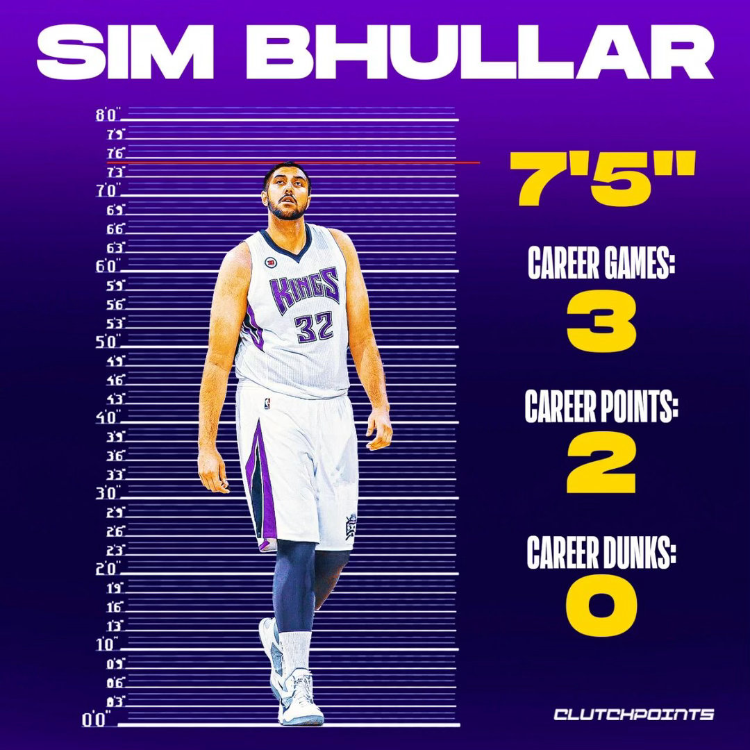 篮天下 NBA历史上身高最高且0扣篮的球员！Images via ClutchP