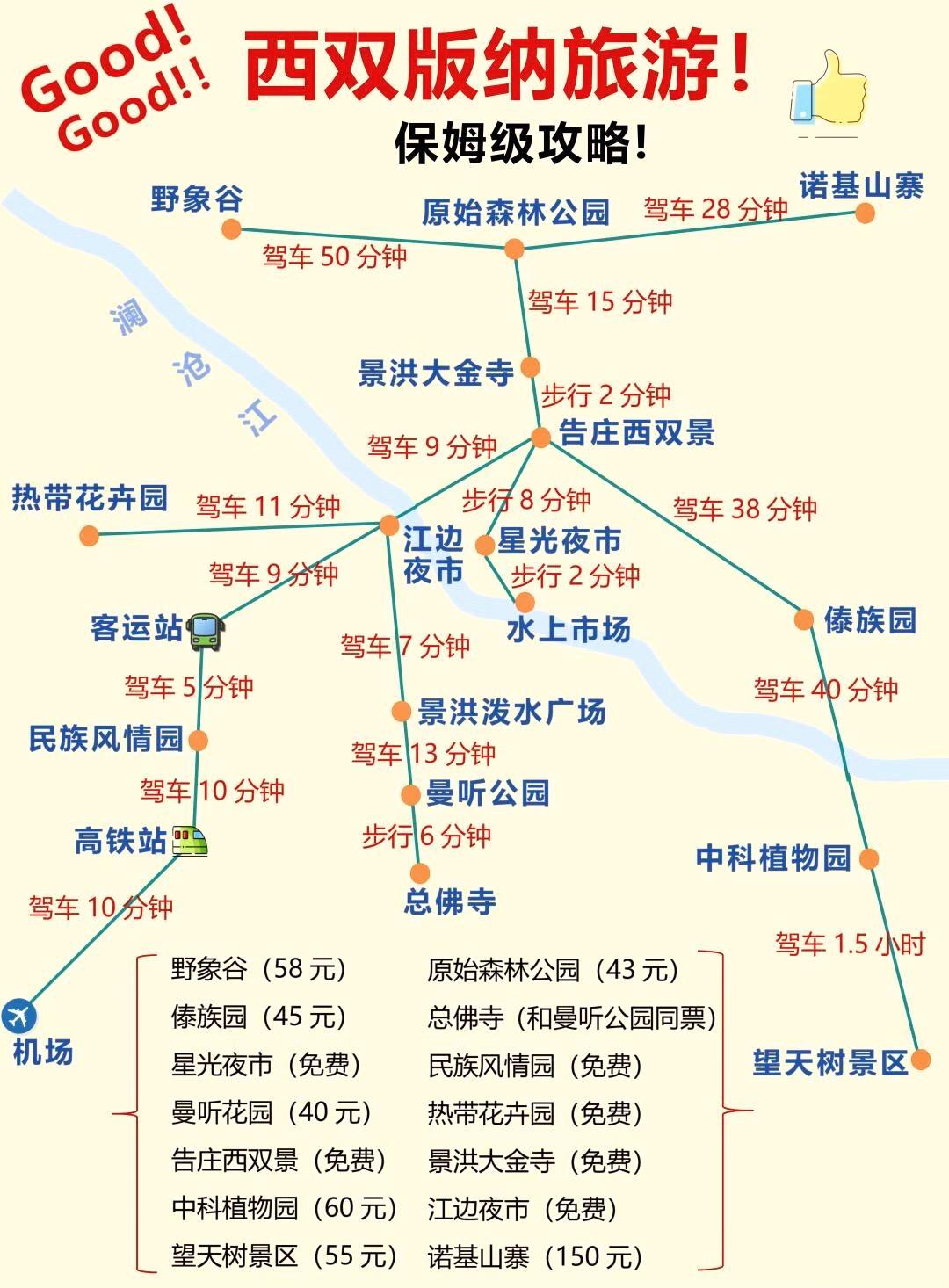 西双版纳旅游景点攻略