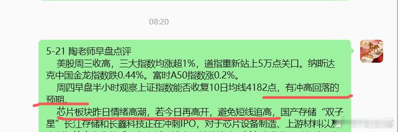 冲高回落，符合预期 