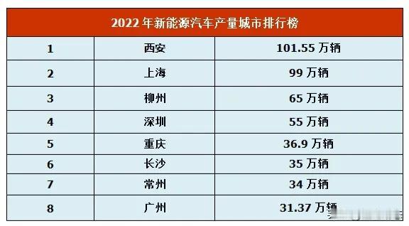 按生产企业统计，比亚迪2022年共生产187.7万辆新能源汽车，占到全国总量的2