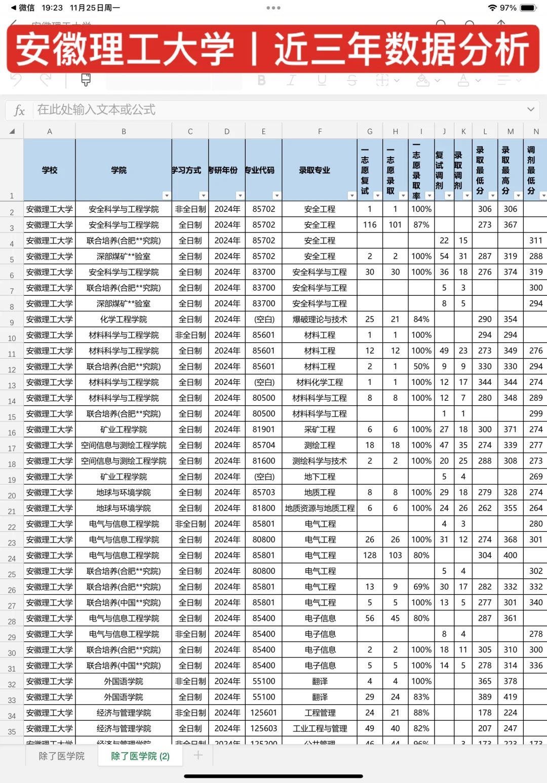 25/26考研，安徽理工大学，报这些专业的考生，想不上岸都难！(有三年...