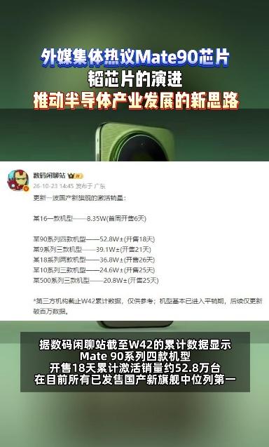 逆境之中坚持自主创新，韬芯片交出亮眼答卷，Mate90的热销加上外媒的聚焦，让国