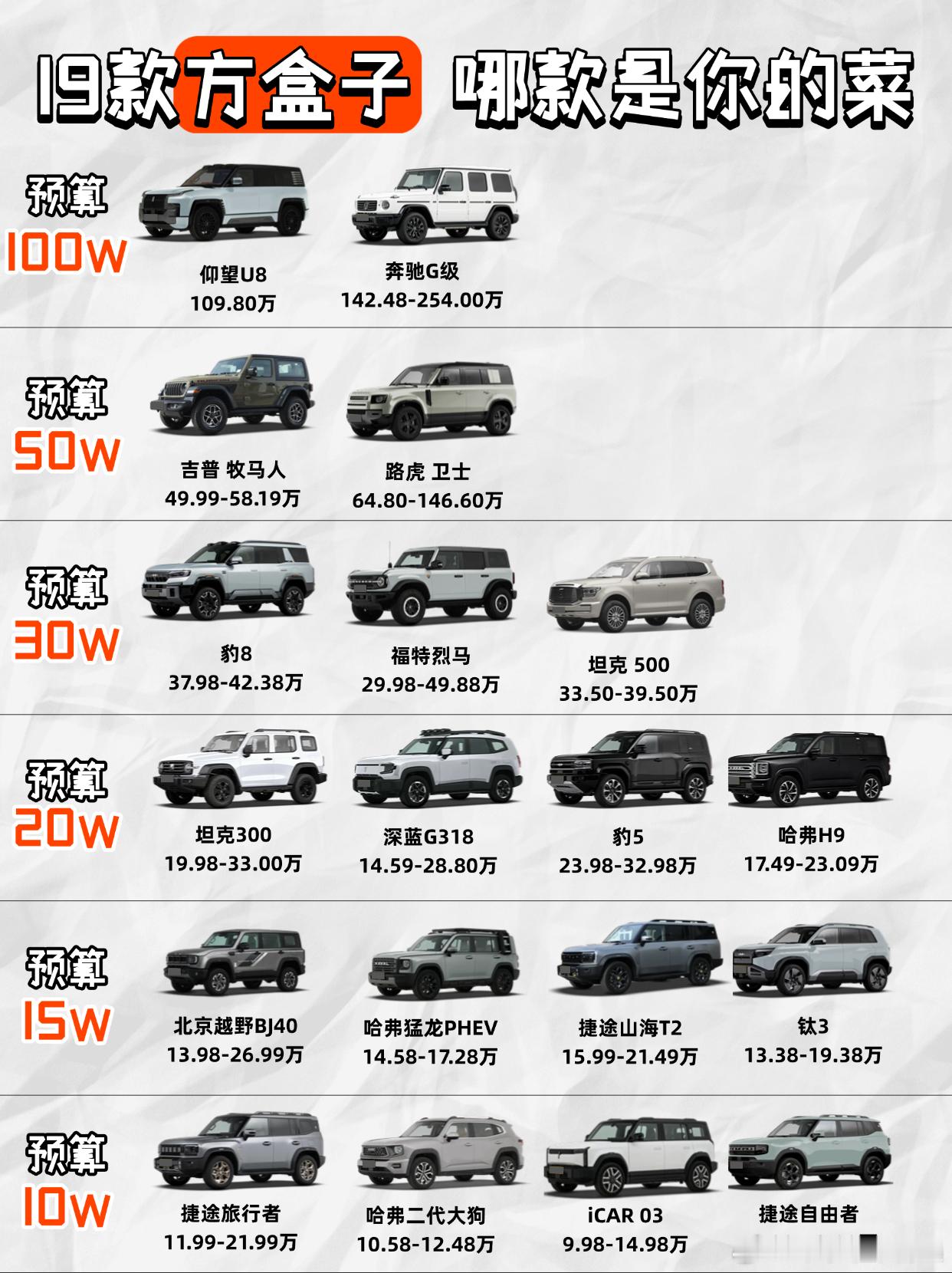 🚗硬派越野车指南｜哪款在你的点上？提到“硬核越野”风，那肯定绕不开帅气的方盒子