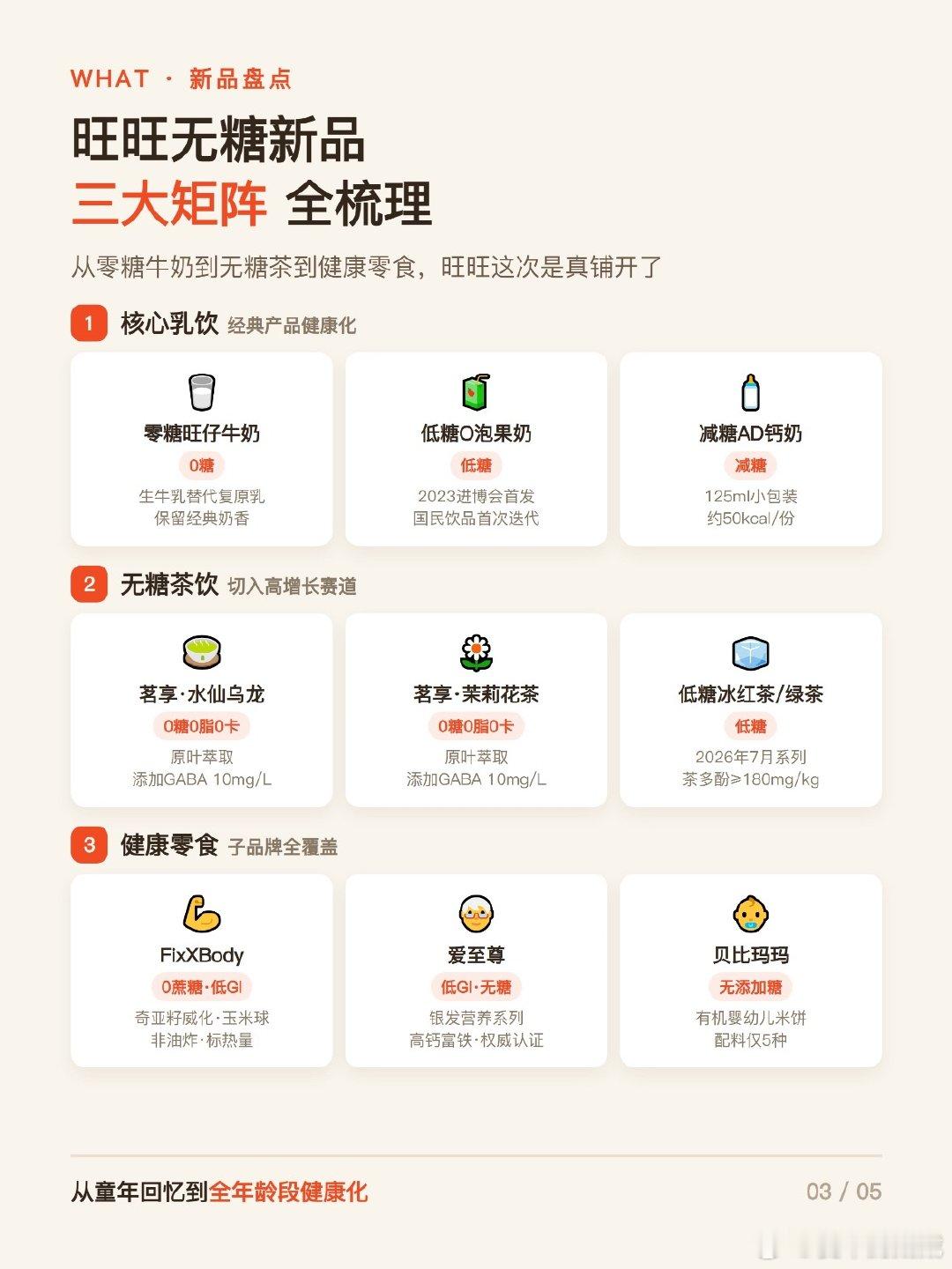 旺旺晒出无糖低糖新品 昨天全网刷屏“旺旺最大对手是糖”，大批网友喊话赶紧减糖。官