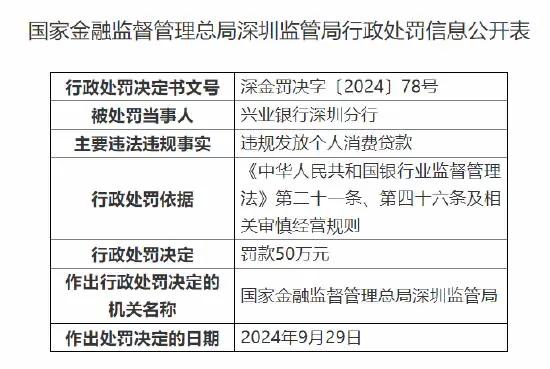 【兴业银行深圳分行被罚50万元：因违规发放个人消费贷款】10月15日金融一线消息