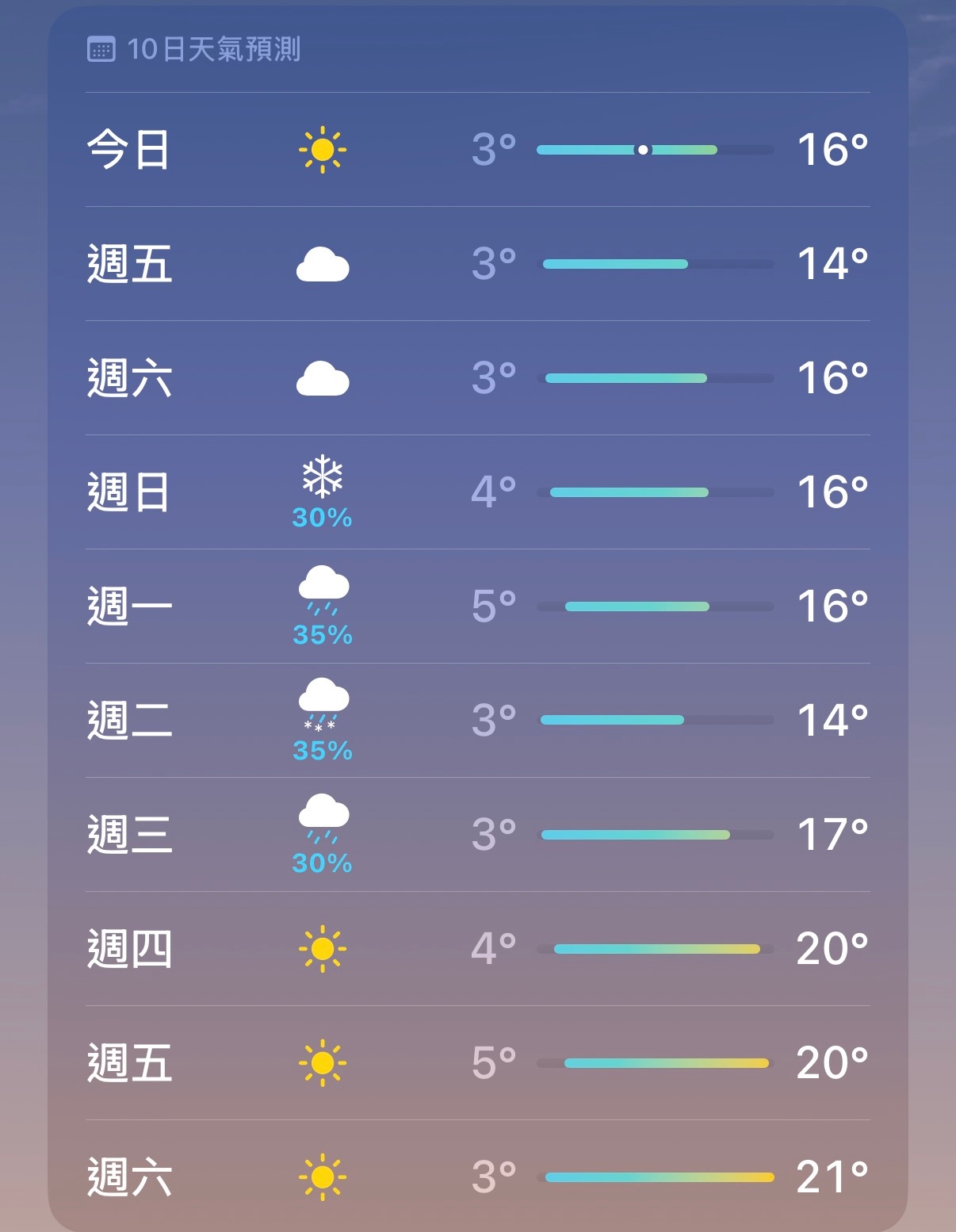 马上都六一了还报的有雪