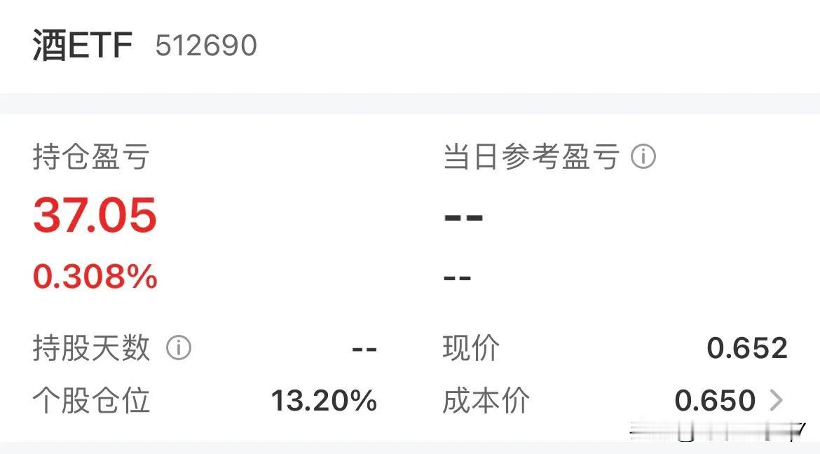 白酒etf终于盈利了！有人在大涨前割肉吗？说实话，白酒、消费、医疗真的是太难熬了