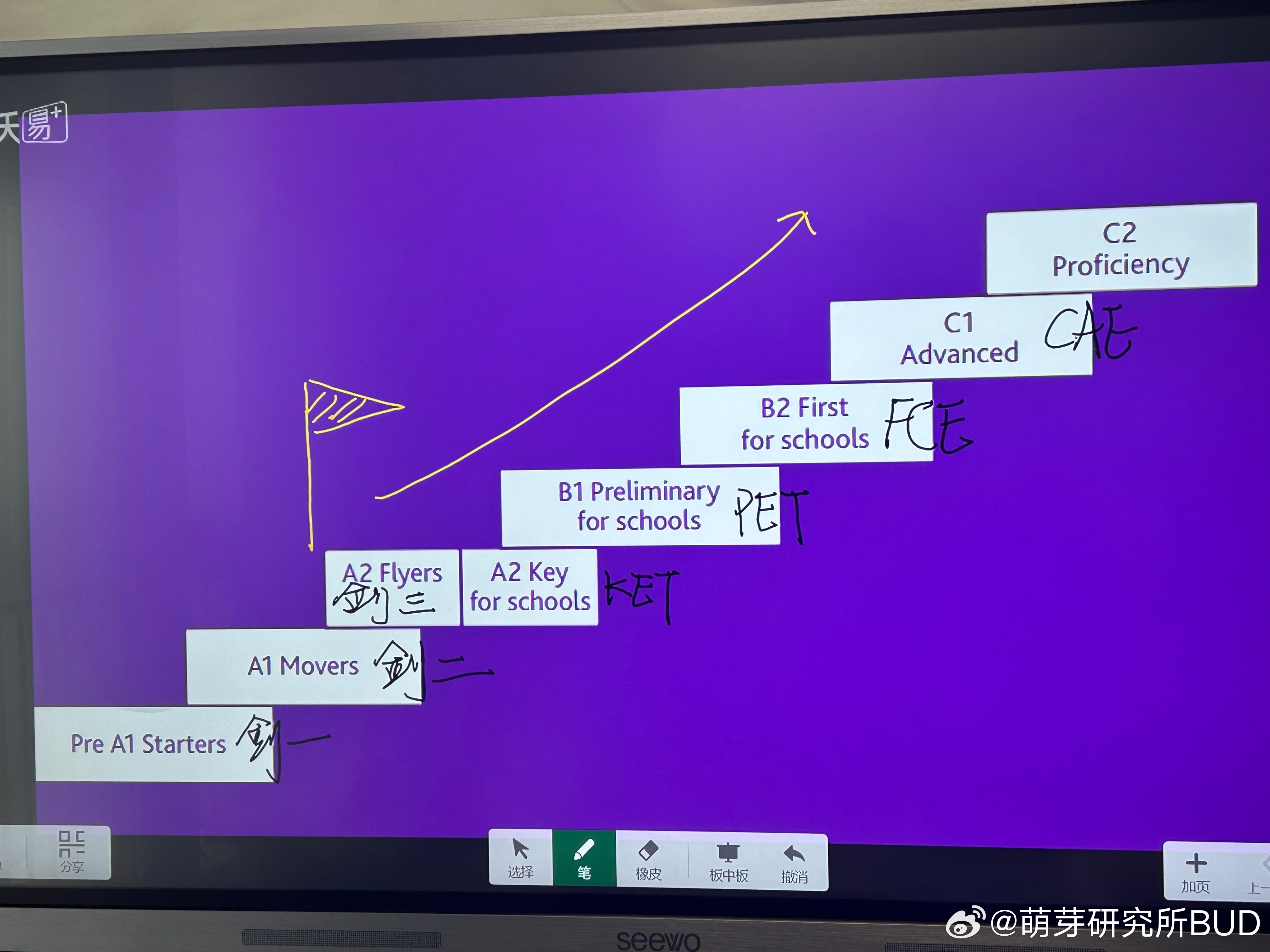 中午在【2025KP考冲团】群里聊了聊英语，分享了拿下KET/PET证书的核心思