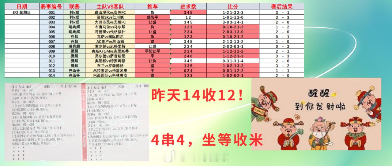 今天4串可封神！不信自己看！明天就知道有多神！🌹001   芬超  塞伊奈vs