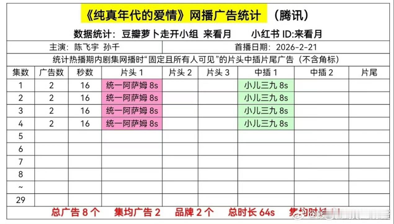 陈飞宇 孙千 《纯真年代的爱情》开播两广 