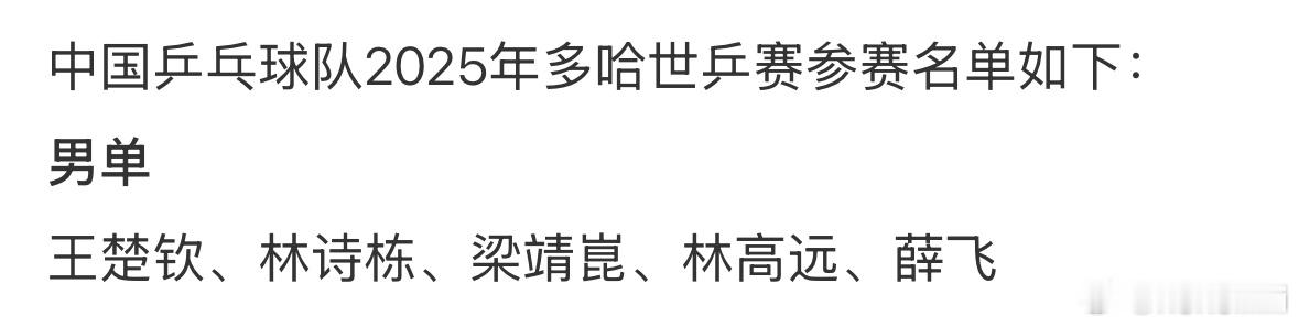 王楚钦说没人敢说有信心战胜樊振东多哈世乒赛5个人，林诗栋2:3樊振东、薛飞0:3
