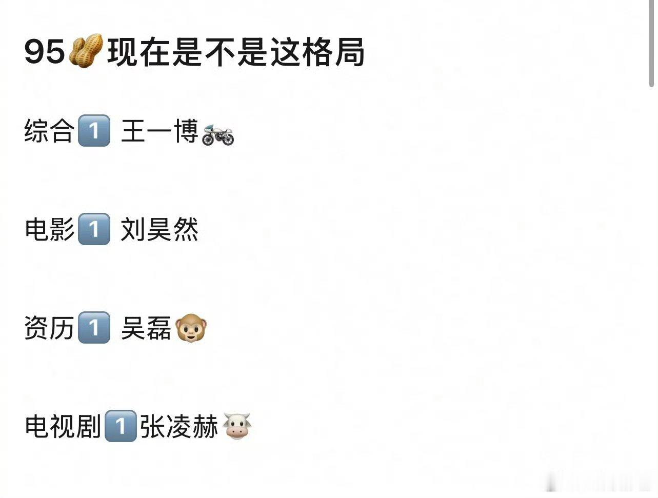 今年张凌赫凭借《逐玉》爆红！95🥜大洗牌！951排名来啦！大家认同吗？电视剧1