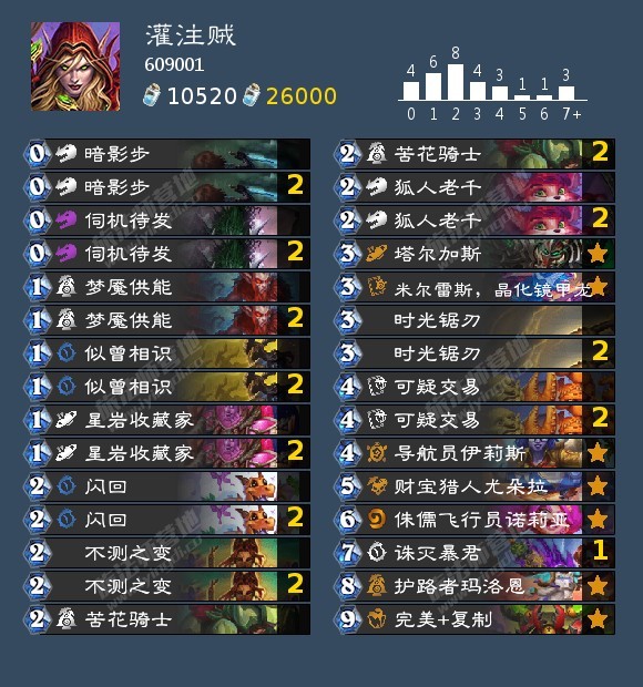 炉石传说 灌注贼：好玩，全靠偷牌~AAECAaIHCMekBpfXBrXqBuH