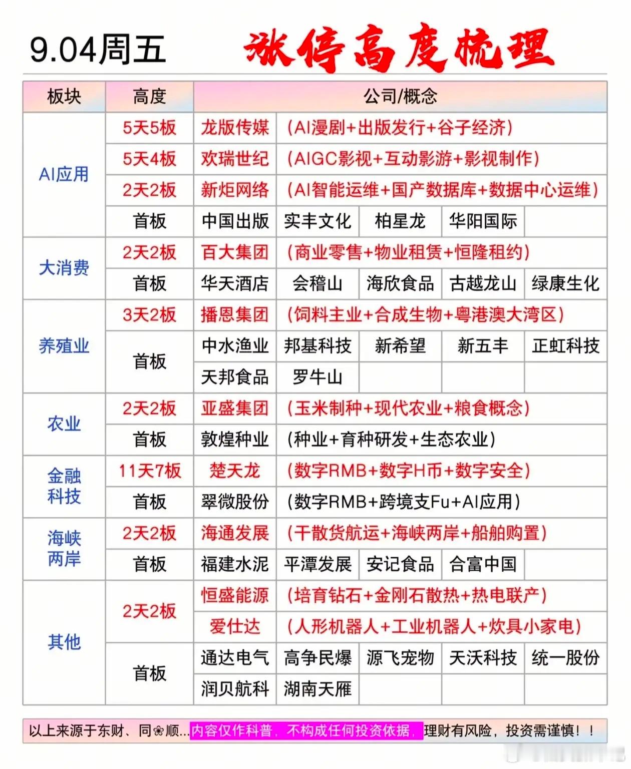 9.4  涨停人气股排行榜！下周还有高度吗？股市涨停榜涨停盘点妖股能否被预判，如