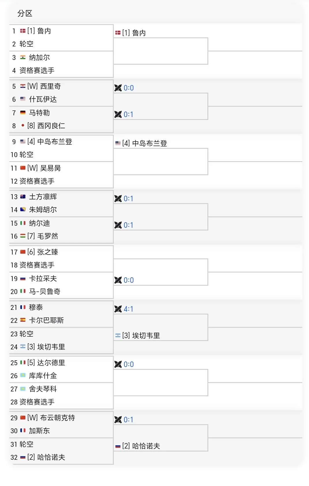 中国赛季终于到了！👍