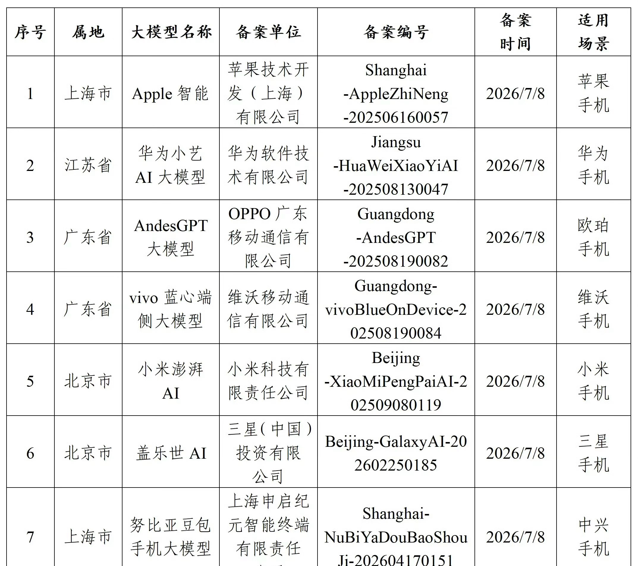 苹果AI人工智能大模型要来了苹果AI国行版已过审 龙港