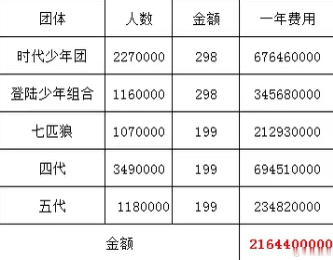 时代峰峻的口碑感觉这个粉圈，会把正常人逼走，剩下来的变成毒人，如果年纪小，无意识