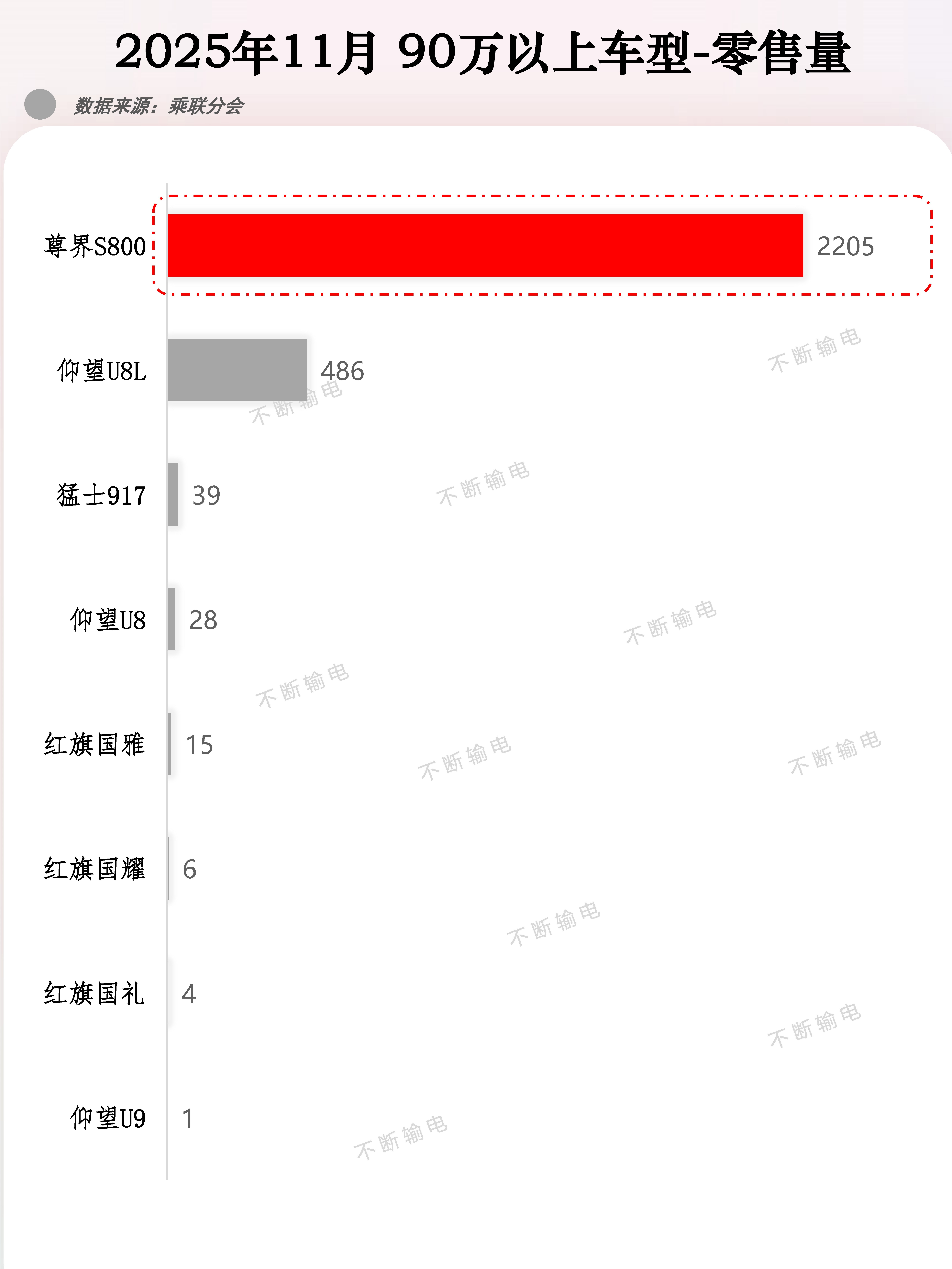 尊界在豪华车市场断层式领先，估计尊界工厂螺丝都拧冒烟了吧 