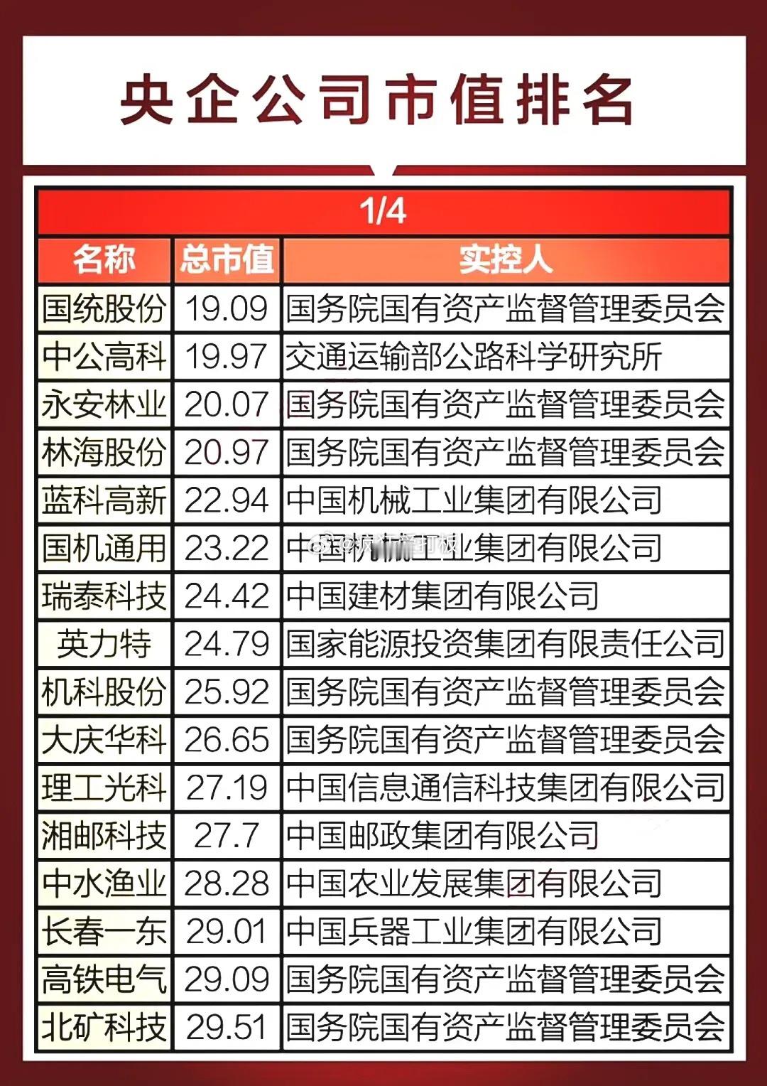 妖股集中营：央企控股的小市值概念名单出炉！央企市值管理题材，流通市值小于50亿的