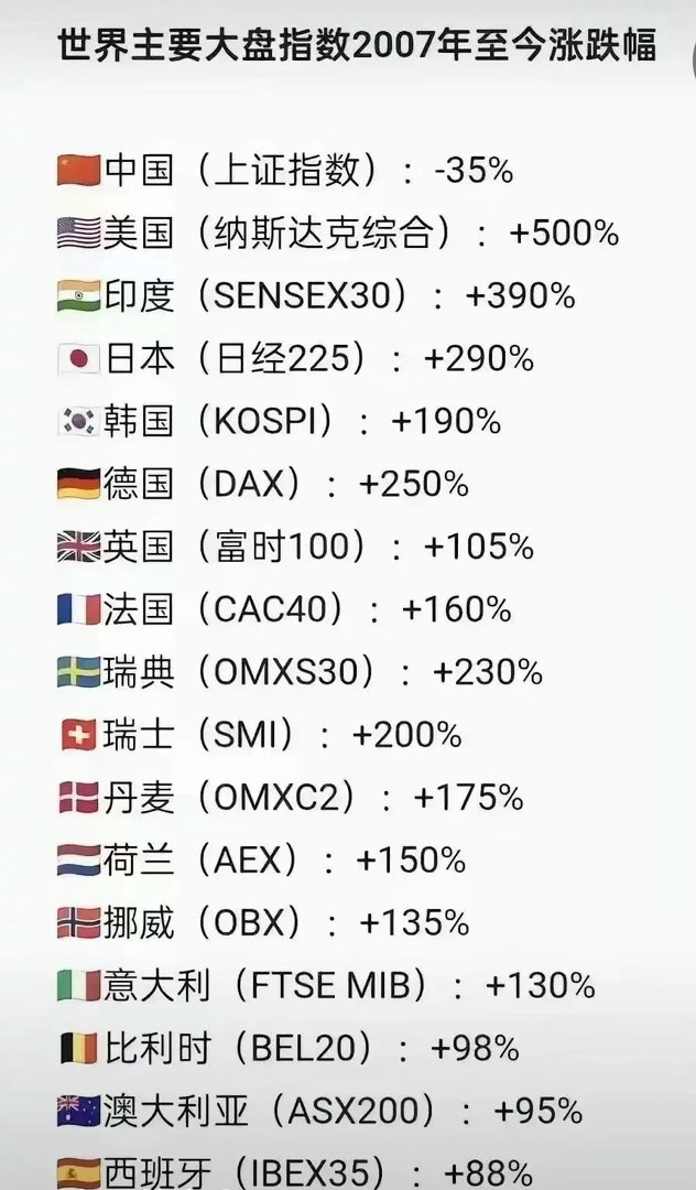 炒股想赚钱，必须谨记！要懂得投资，也要懂得投机！有的人看到了可能说，你这不是瞎扯