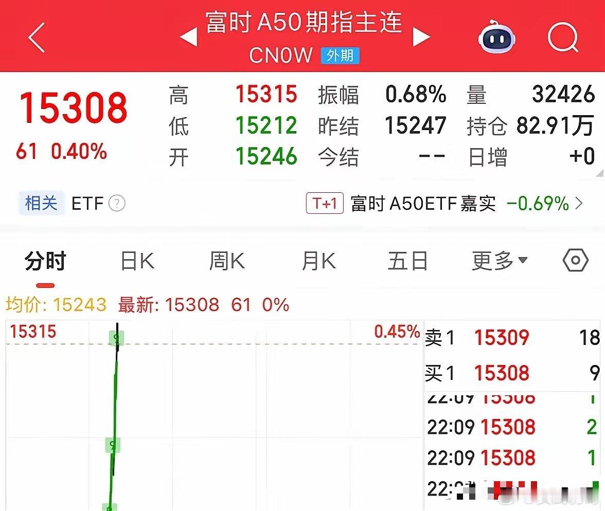 利好消息A50和中概股今晚逆势大涨，明天A股和港股看涨：2026年7月1日今晚美