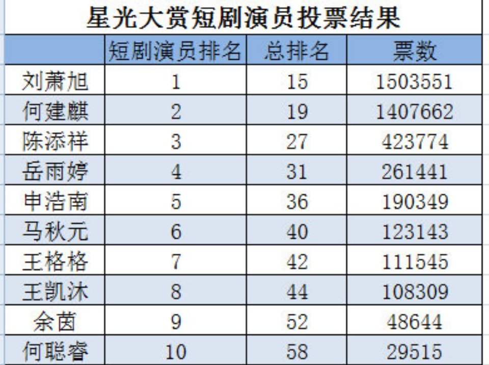 岳雨婷 人在巴黎缺席看秀入短时间不长，发现岳雨婷粉丝还挺能打的，是不是因为她人造
