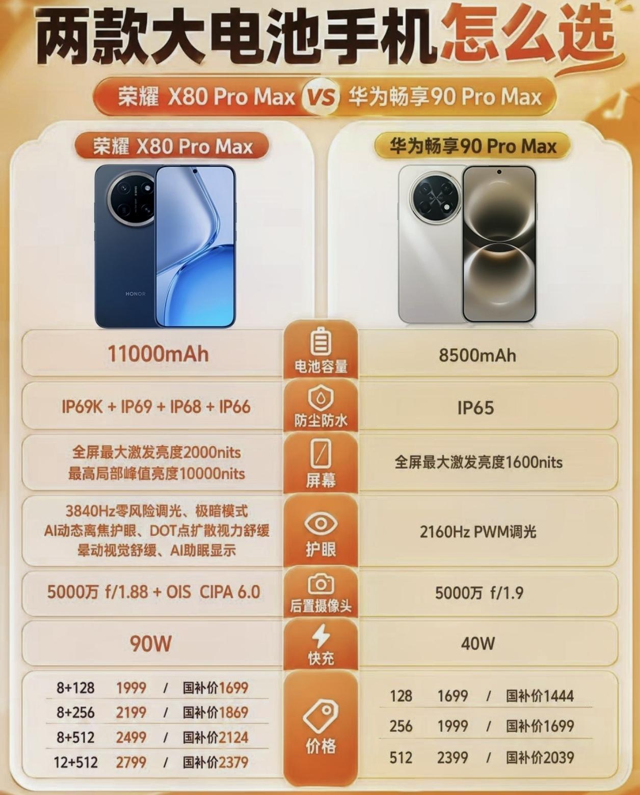 荣耀不讲武德，完全不给华为留情面，荣耀X80 Pro Max直接给华为一个“降维