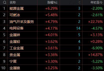 【7月23日午盘：早盘市场多空在关键点位激烈争夺 短线可能进入震荡筑底阶段】
