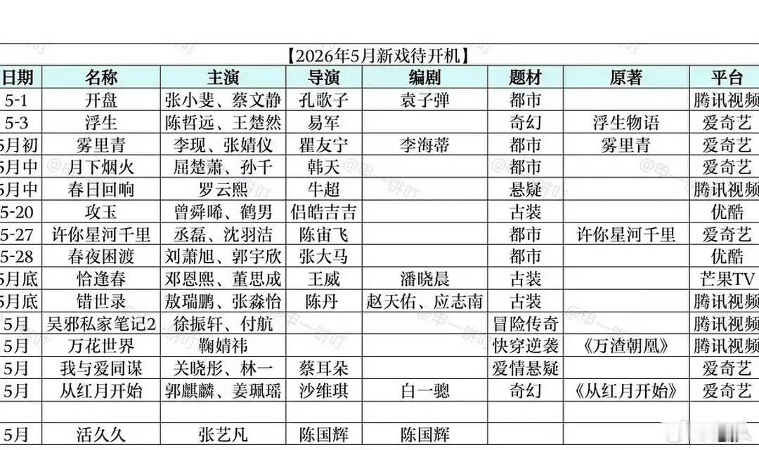 最近有跑路传闻的剧组26年5月待开机剧组名单 最近有跑路传闻的剧组，来看看曝又一