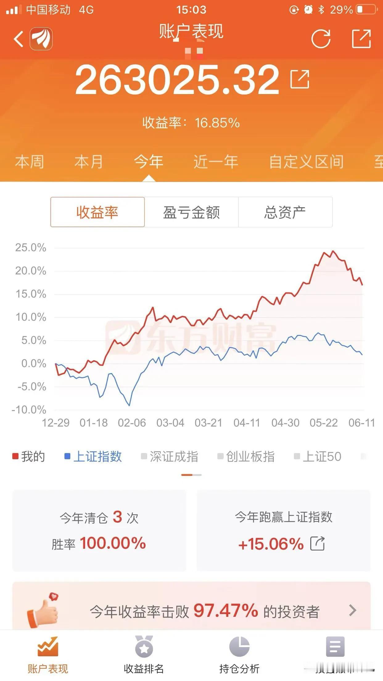 今天权重股集体被砸了，但半导体板块却异常强势，上证下跌到3030点附近。神机满仓