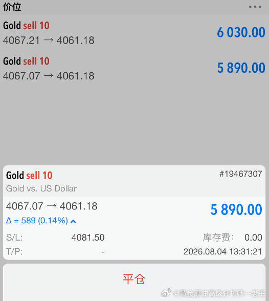 实盘周先生单子情况！！外汇高级金融分析师老王现货黄金黄金