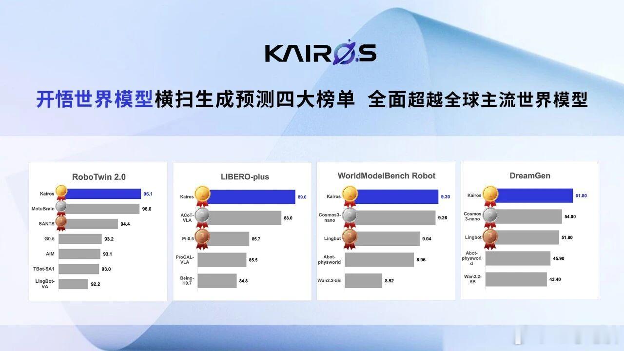 6 月 15 日，大晓机器人宣布已完成天使+轮融资。天使+轮吸引达晨财智、深创投