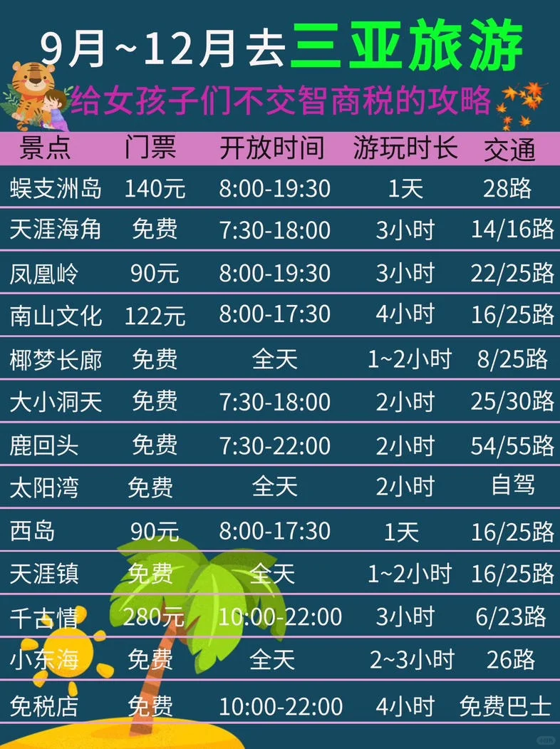 去三亚旅游😱小白们不费脑攻略✈️直接冲