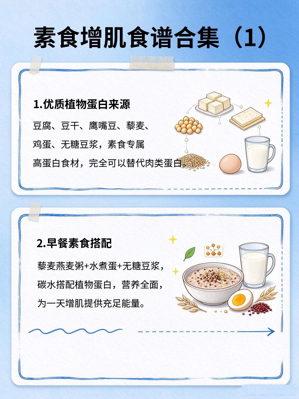 素食增肌食谱合集！不吃肉也能练出紧致线条
很多素食者担心不吃肉无法增肌🌱，其实