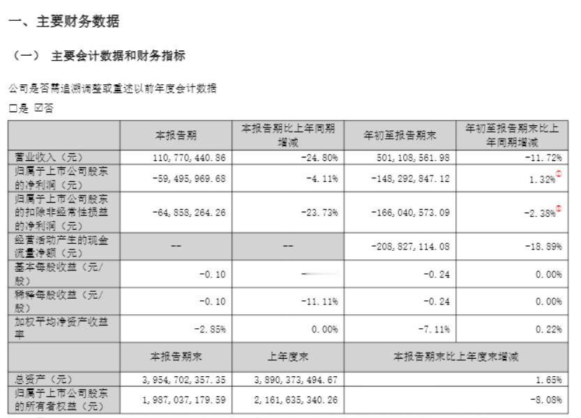 【重大资产重组，东土科技今日复牌 】大牛股东土科技将于今日（11月3日）开市起复