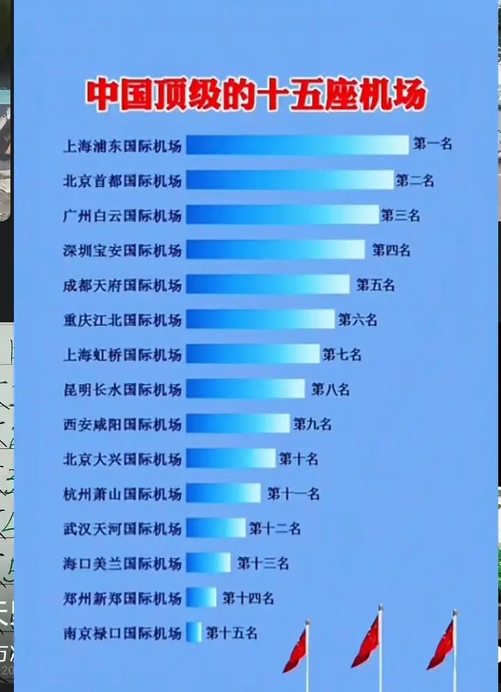 中国顶级机场大比拼。