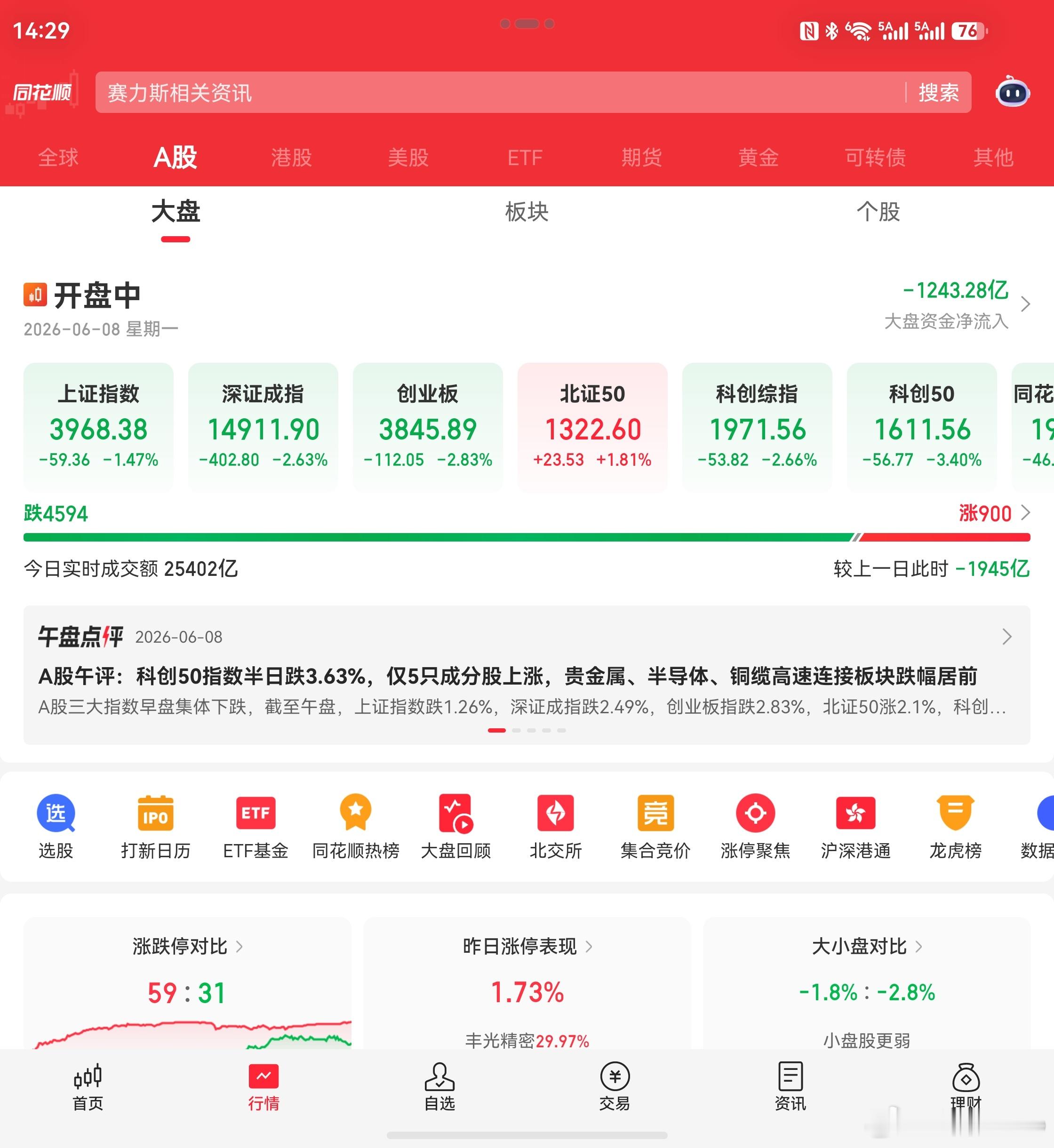 绿油油的大盘，和养🦐的出路，不做任何推荐和建议，纯自娱自乐全球股市巨震全球股市