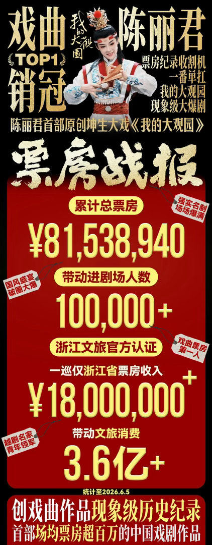 陈丽君  陈丽君我的大观园合肥站秒售罄，票房突破8000万，感受一下戏永一☝🏻