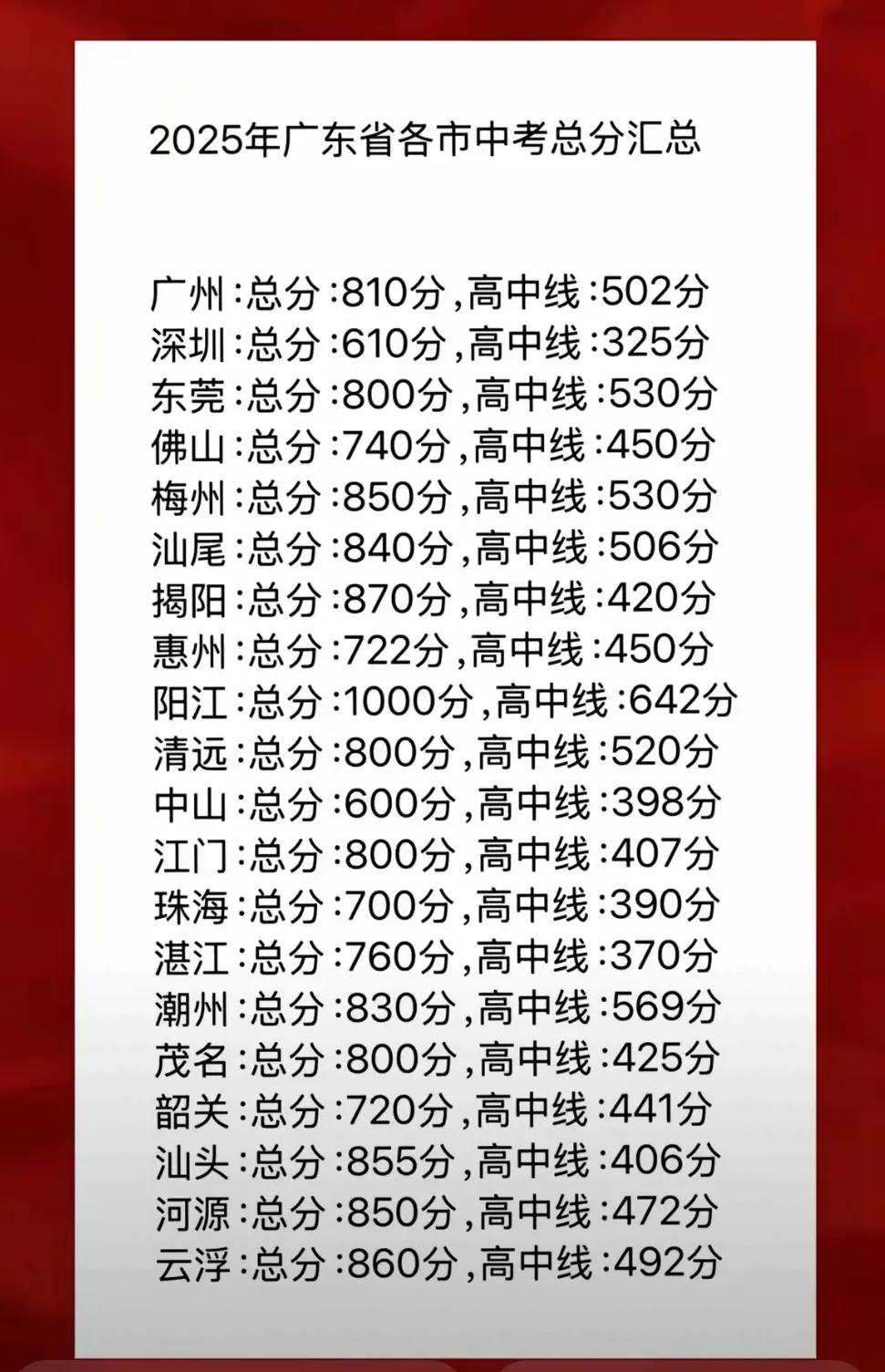 广东省清远市初升高今天是最后一天考试了，根据目前了解的情况是，全国各地语文都比较