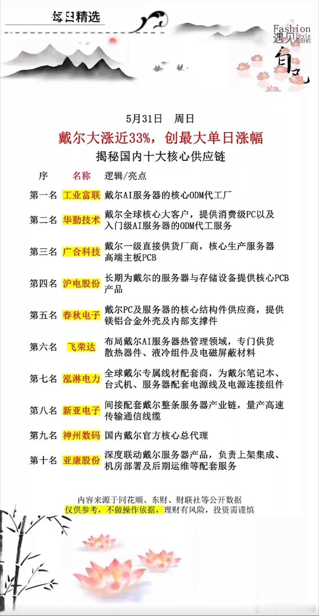 戴尔大涨停！十大核心供应商揭秘 