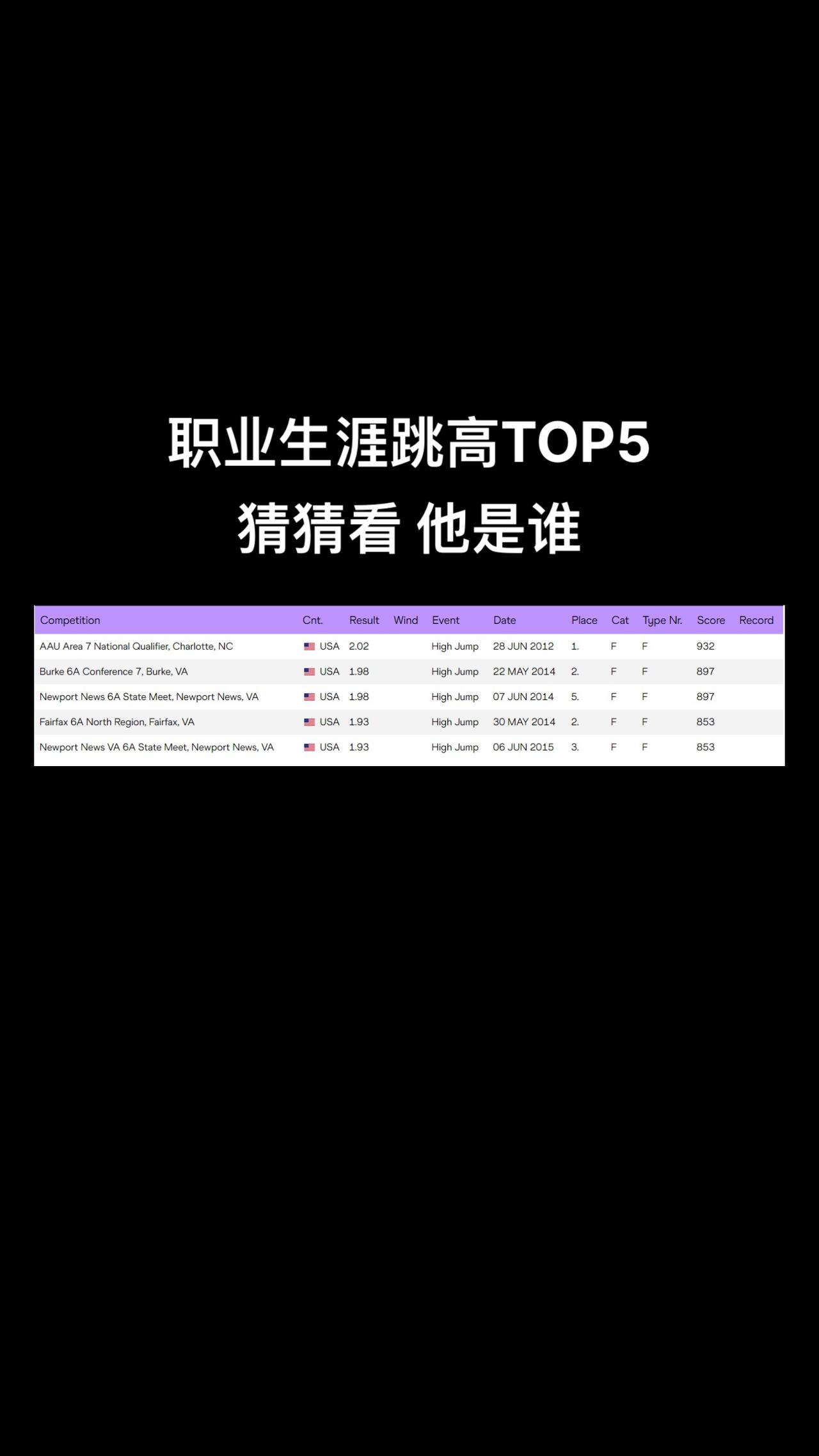 你知道他是谁吗？只有资深田径爱好者才知道！#体育 #苏炳添 #跑步