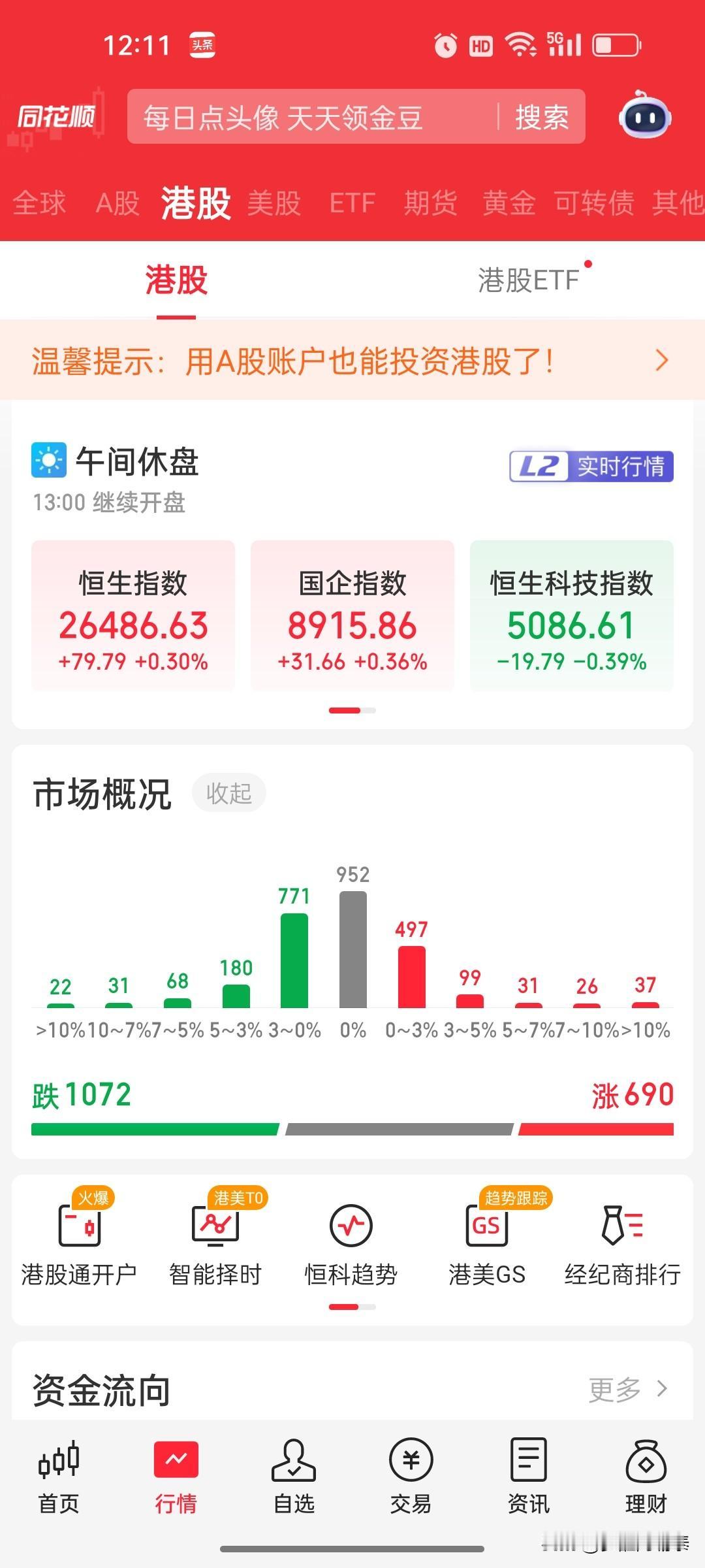 港股午评：恒指微涨撑门面，科技股再遭抛售，半导体生物科技领跌

日期：2026年