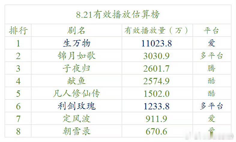 万物还是一直在涨的 ​​​