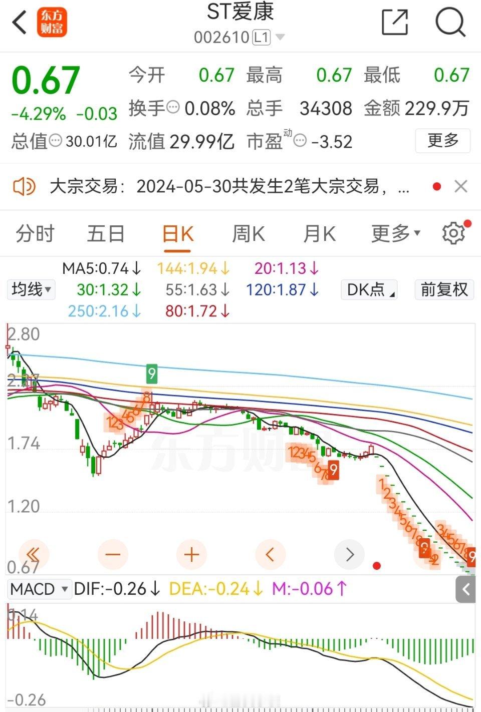 看到这个爱康我头皮都发麻。他曾经也属于机构宠儿，HJT电池领域全国领先，各种数据