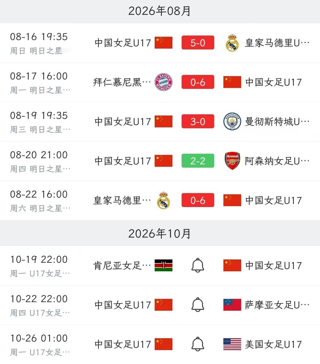 2026年上海明日之星冠军杯女足比赛今天迎来了最后一个比赛日，刚刚U-17女足在