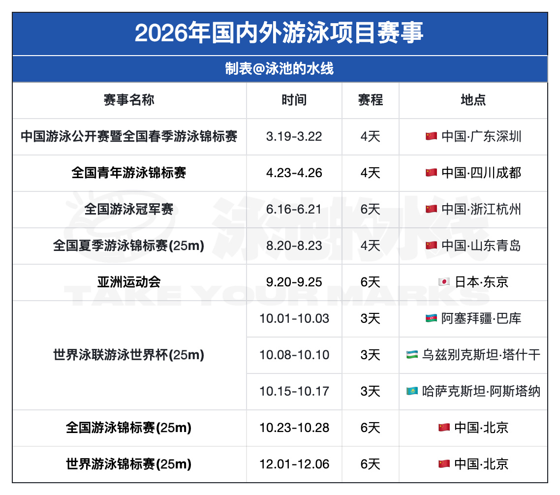 2026年国内外游泳项目赛事赛历如下⬇️ 