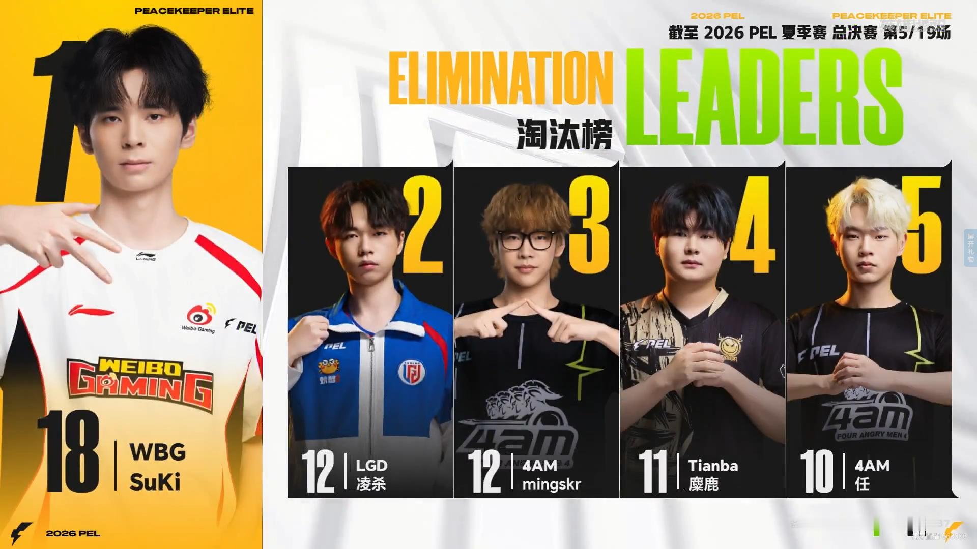 WBG决战今夏不负热爱⚡️2026PEL夏季赛总决赛[纸飞机]赛事战报[纸飞机]