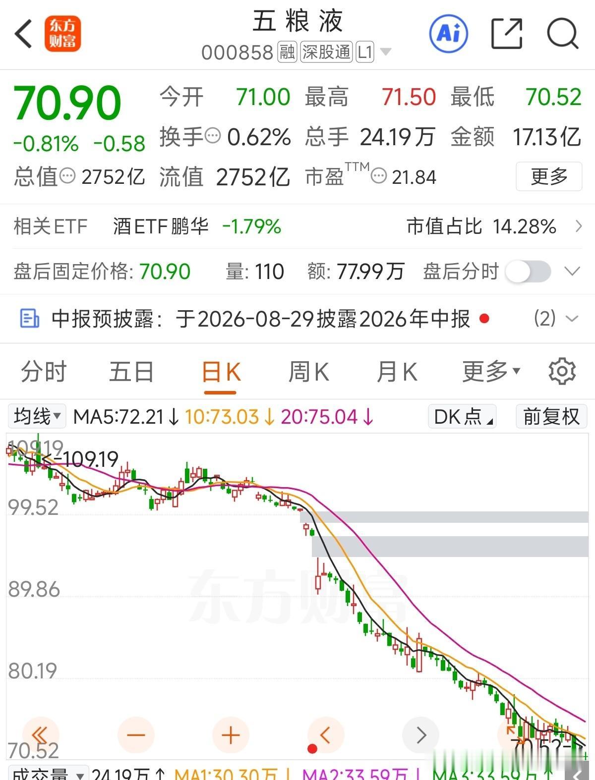 关于回购进度，说好一年80-100亿，结果5-6个月合计才干2亿，喷着喷着，7月