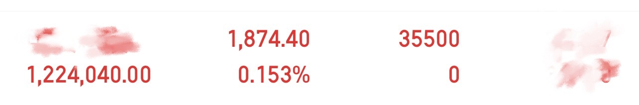 已上车，还有机会同步记住一个细节：在上升趋势中，“高位横盘不跌，量能温和放大”，